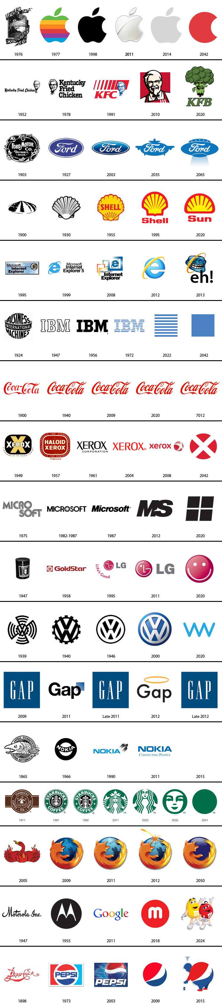 once and future logos
